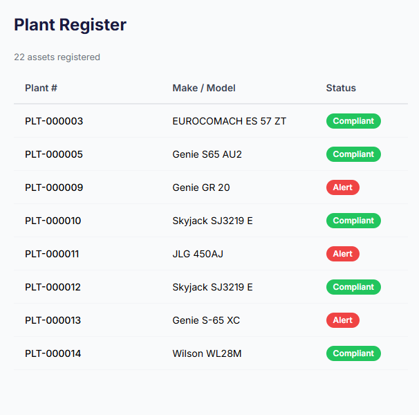 The PlantComp plant register: machines listed by plant number with a compliant or alert status for each.